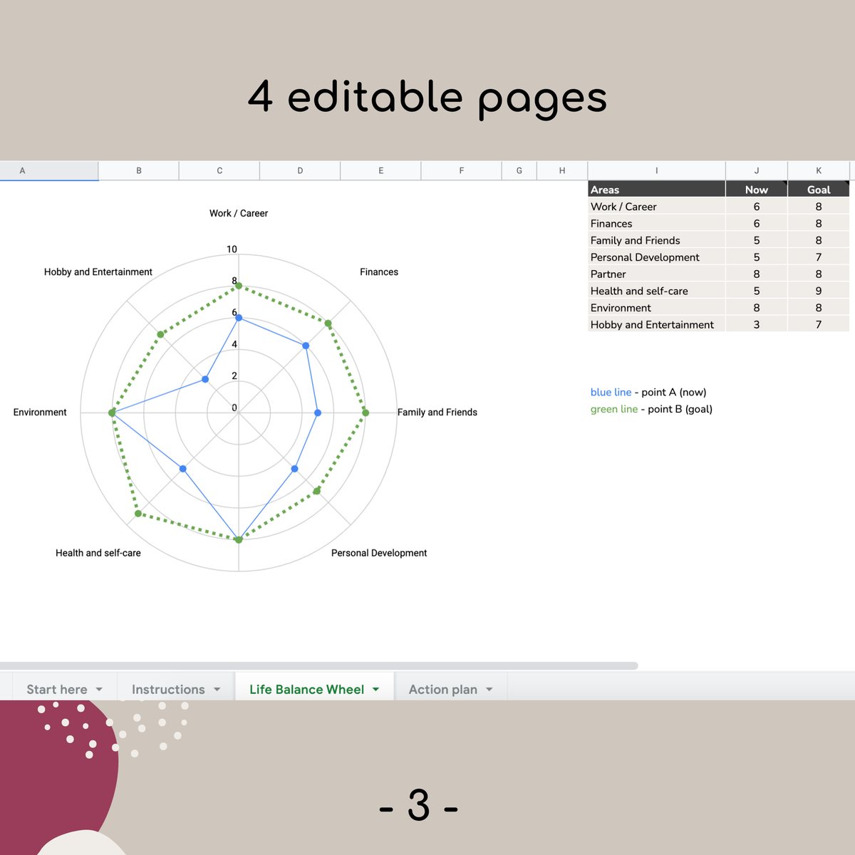 The Life Balance Wheel tab: the wheel chart next to the Now and Goal scores